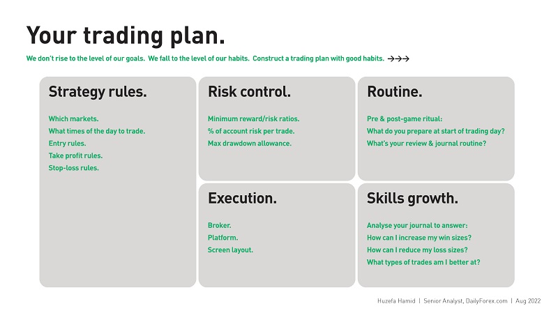 simple business plan for trading